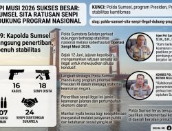 Hari Ke-9 Operasi Senpi Musi, Polda Sumsel Sita 119 Senjata Api dan Tetapkan 16 Tersangka
