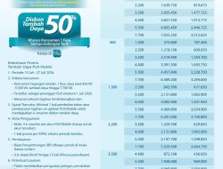 PLN UID S2JB Beri Diskon Tambah Daya 50 Persen, Berlaku hingga 27 Juli 2026